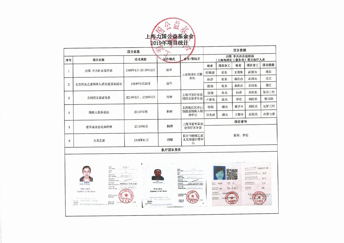 2019年上海力国公益基金会项目统计